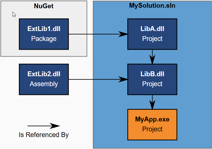msbuild_example.png