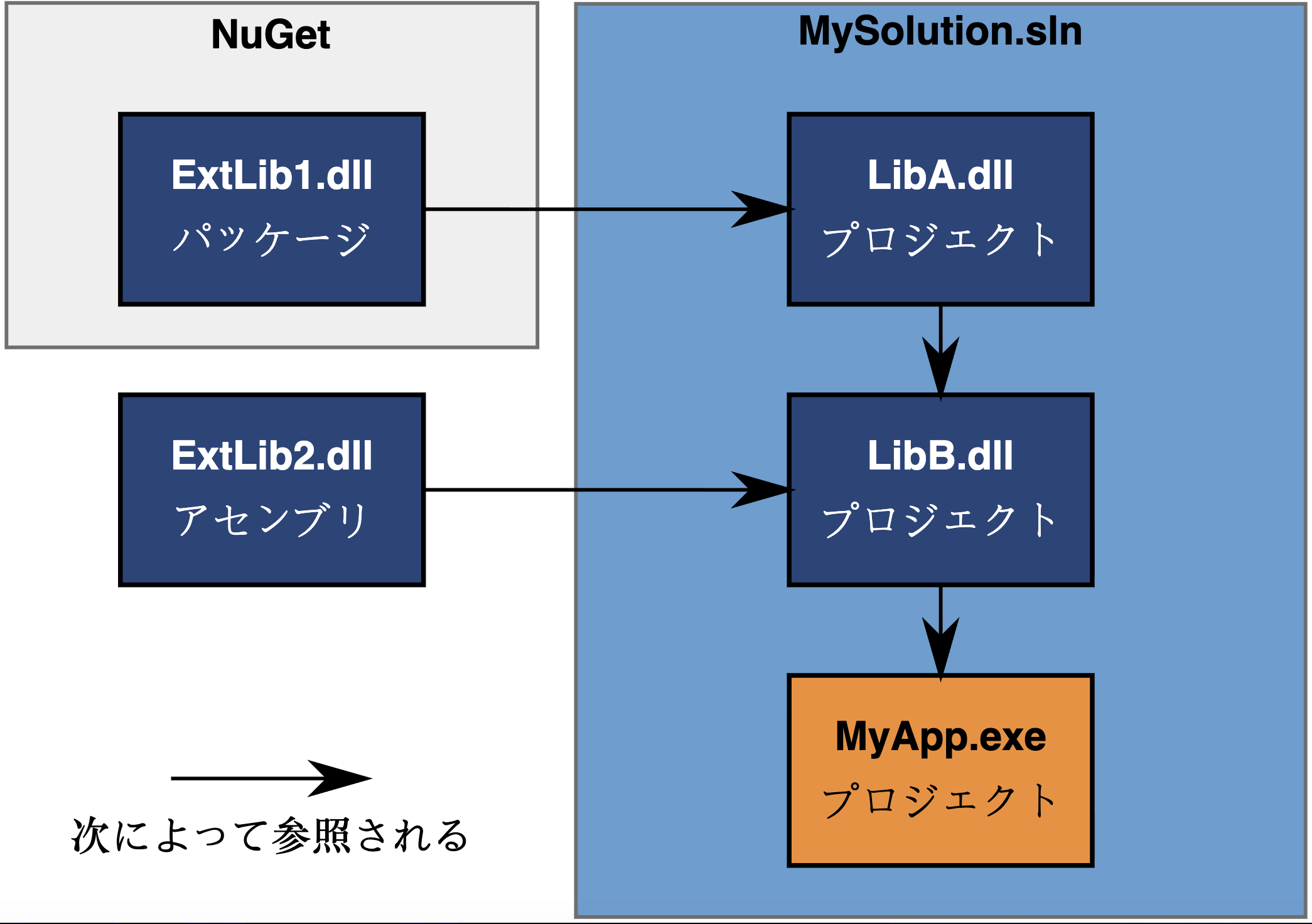 msbuild-example.png